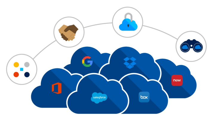 les softwares de salesforce